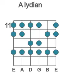 Guitar scale for A lydian in position 11